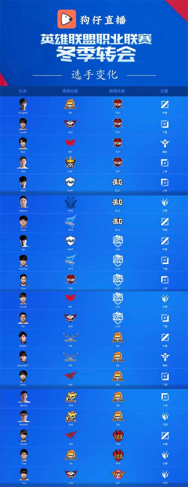 JackeyLove新星持续失利表现突出，日本队前途光明！